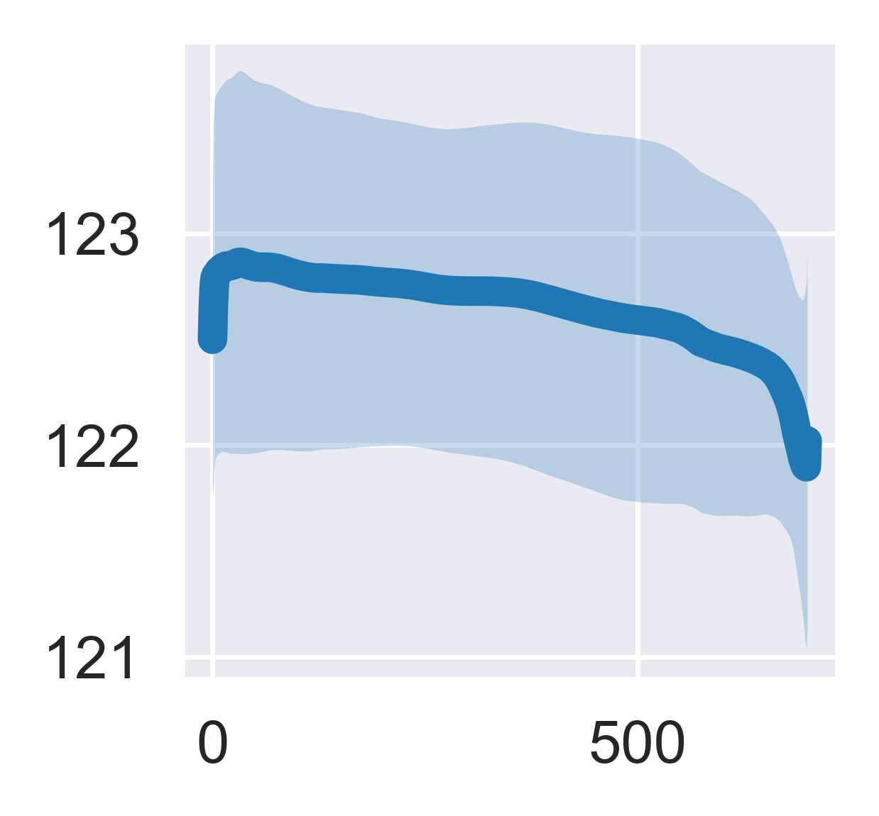 ../_images/notebook_4Datasets-t-SNE_10_0.png