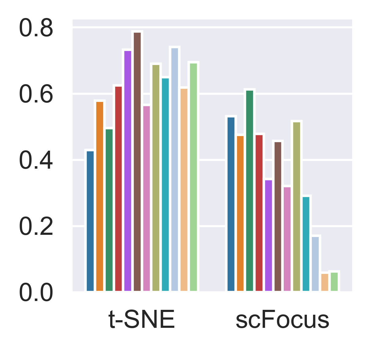 ../_images/notebook_4Datasets-t-SNE_18_0.png