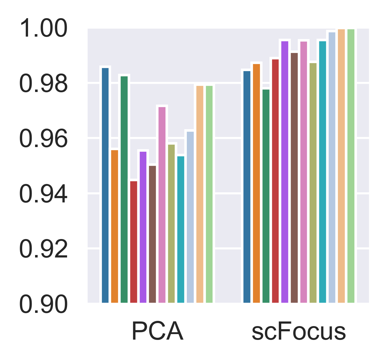 ../_images/notebook_4Datasets-t-SNE_23_0.png