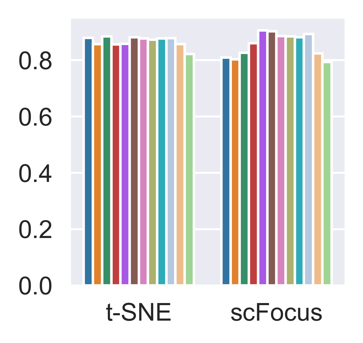 ../_images/notebook_4Datasets-t-SNE_25_0.png