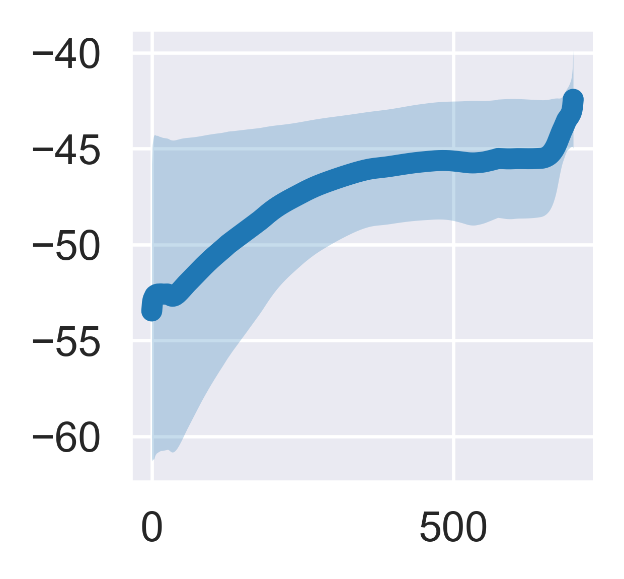 ../_images/notebook_4Datasets-t-SNE_8_0.png