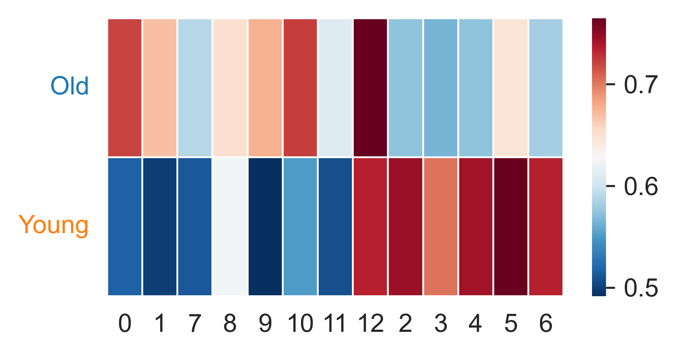 ../_images/notebook_HematoAging_18_0.png