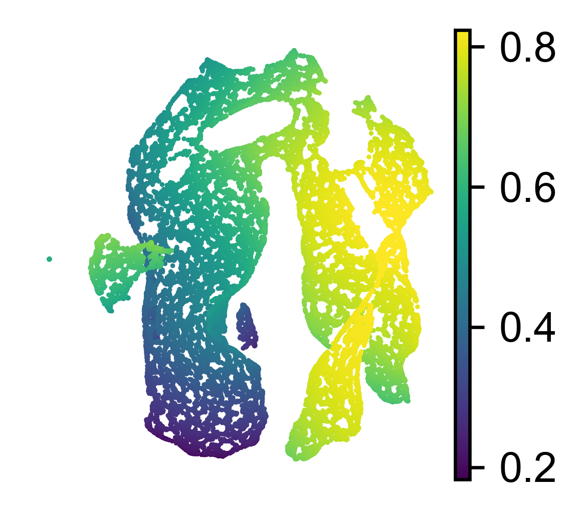../_images/notebook_HematoAging_22_1.png