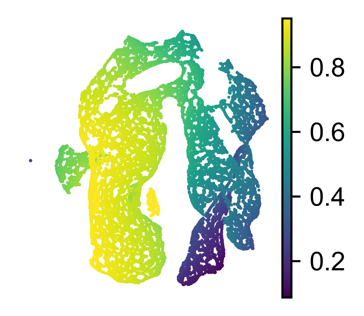 ../_images/notebook_HematoAging_23_1.png