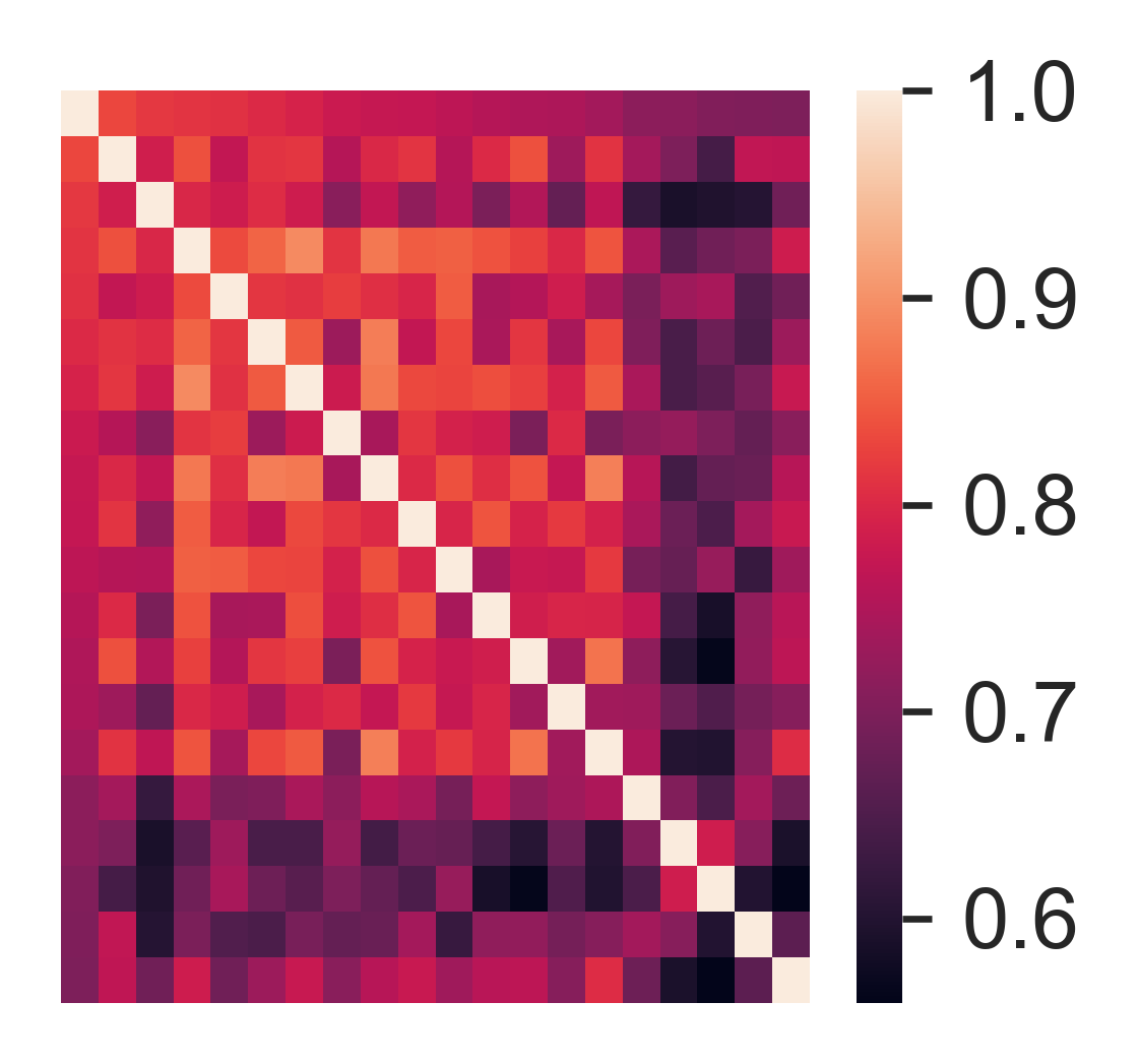 ../_images/notebook_HematoAging_28_0.png