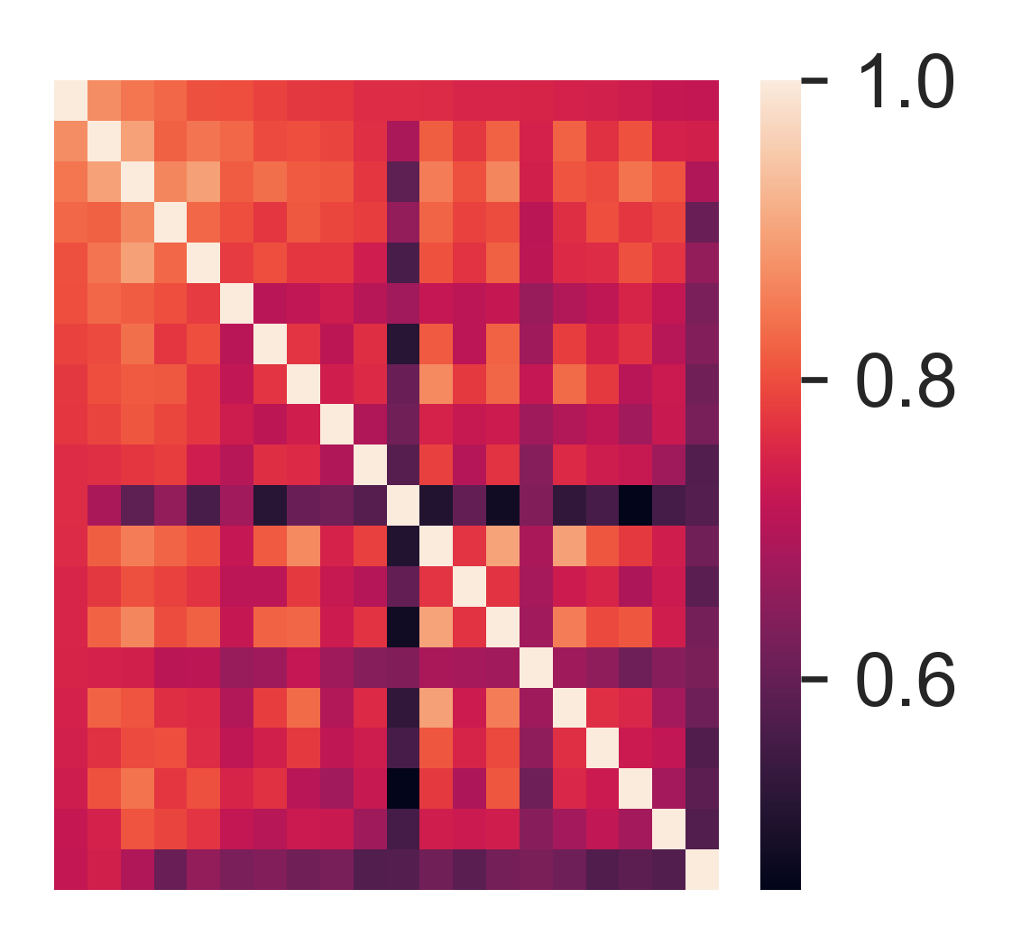 ../_images/notebook_HematoAging_29_0.png