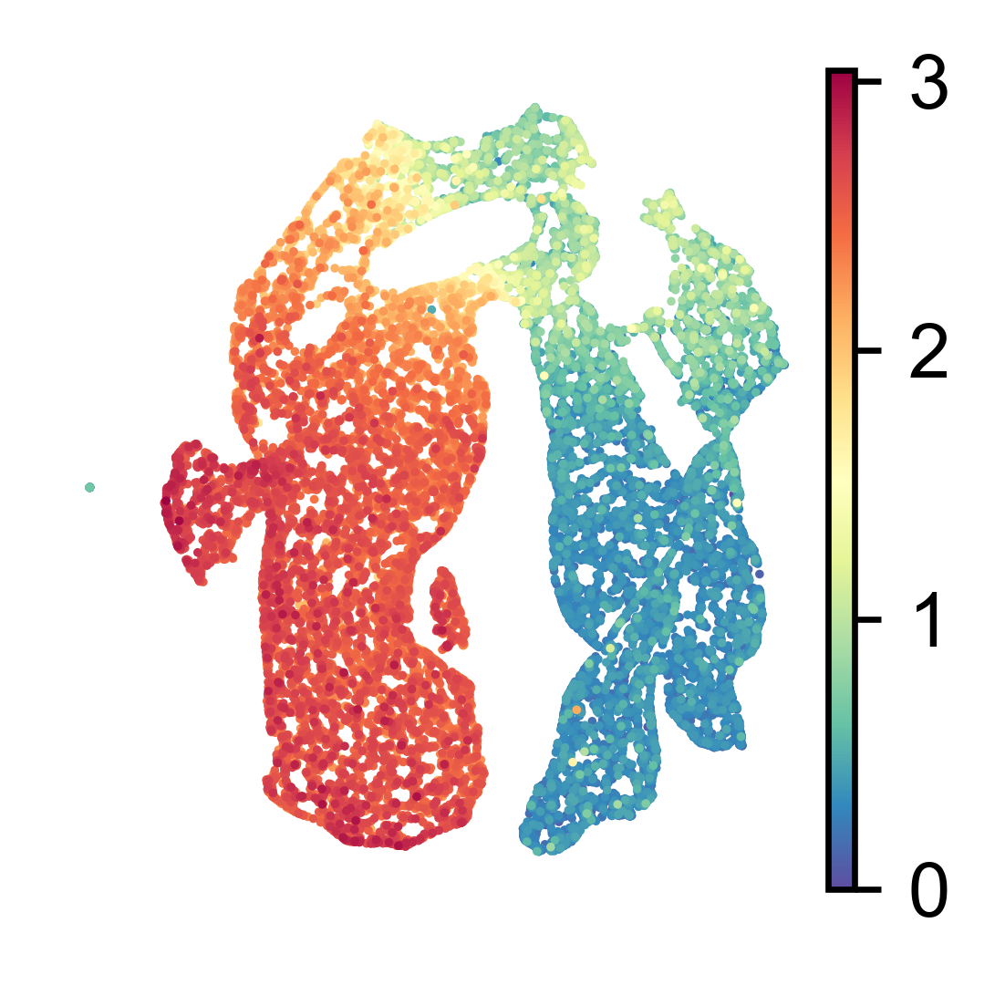 ../_images/notebook_HematoAging_32_0.png